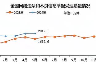 球迷大量投掷杂物，拜仁vs波鸿第22分钟被迫中断